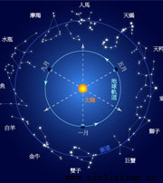 洞察十二星座的心理上的弱點—廈門心理咨詢網(wǎng)